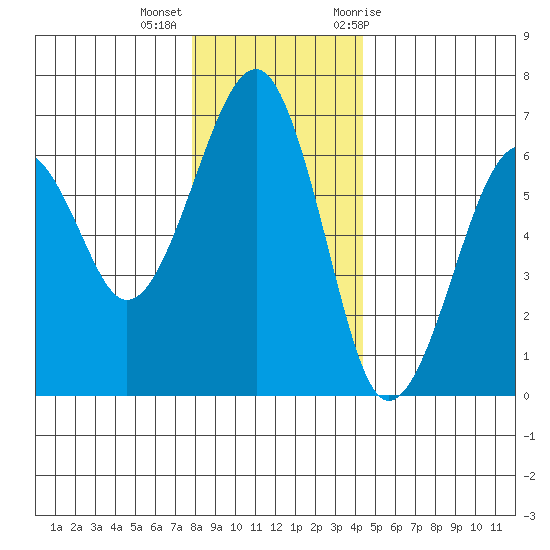 Sekiu tide chart for Monday, December 5, 2022