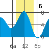 Sekiu tide chart for Tuesday, December 6, 2022