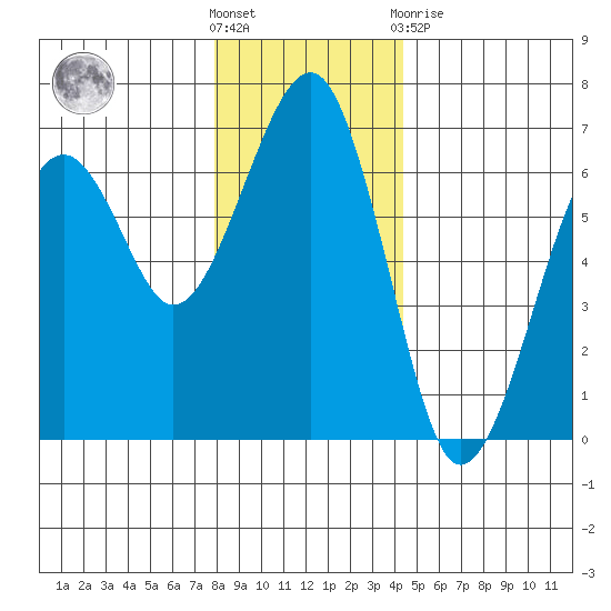 Sekiu tide chart for Wednesday, December 7, 2022