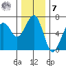 Sekiu tide chart for Wednesday, December 7, 2022