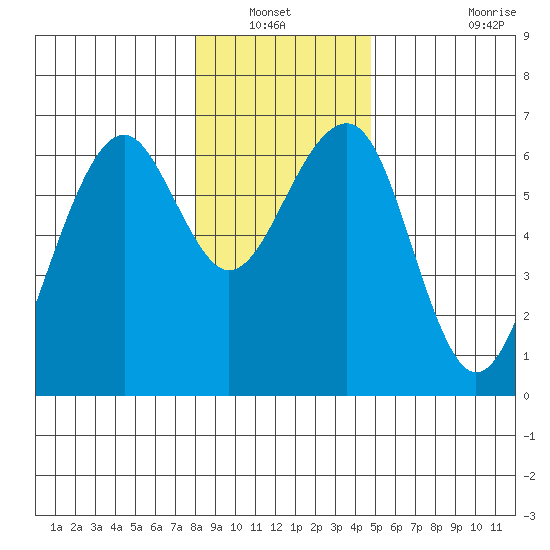 Sekiu tide chart for Wednesday, January 11, 2023