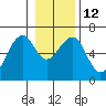 Sekiu tide chart for Thursday, January 12, 2023