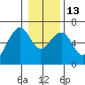 Sekiu tide chart for Friday, January 13, 2023
