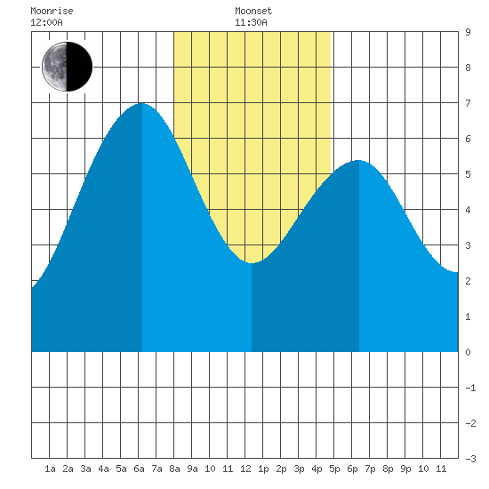 Sekiu tide chart for Saturday, January 14, 2023
