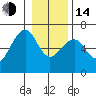 Sekiu tide chart for Saturday, January 14, 2023