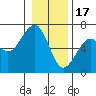 Sekiu tide chart for Tuesday, January 17, 2023