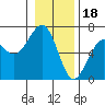 Sekiu tide chart for Wednesday, January 18, 2023