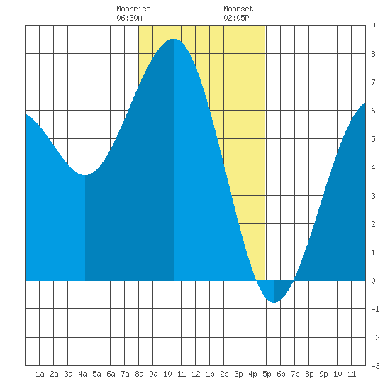 Sekiu tide chart for Thursday, January 19, 2023