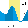 Sekiu tide chart for Thursday, January 19, 2023