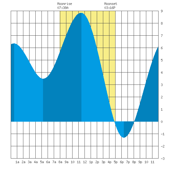 Sekiu tide chart for Friday, January 20, 2023