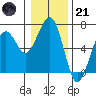 Sekiu tide chart for Saturday, January 21, 2023