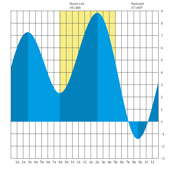 Sekiu tide chart for Monday, January 23, 2023