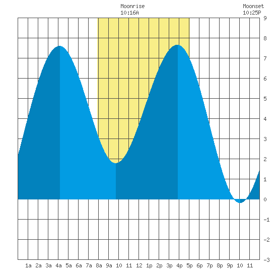 Sekiu tide chart for Wednesday, January 25, 2023