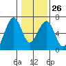 Sekiu tide chart for Thursday, January 26, 2023