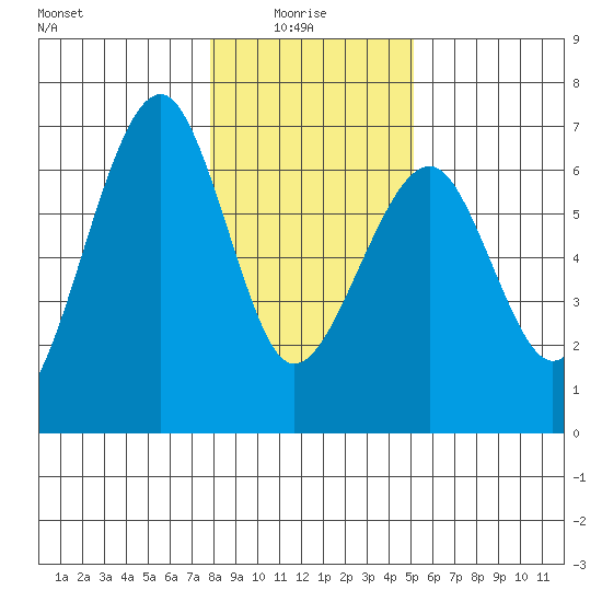 Sekiu tide chart for Friday, January 27, 2023