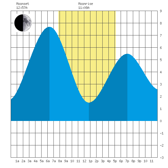 Sekiu tide chart for Saturday, January 28, 2023