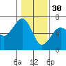 Sekiu tide chart for Monday, January 30, 2023