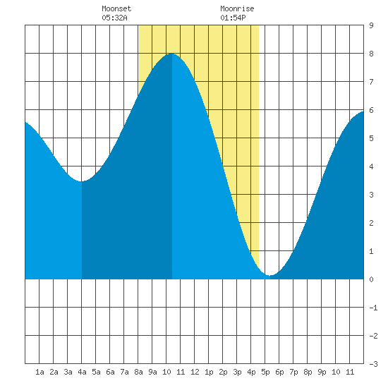 Sekiu tide chart for Tuesday, January 3, 2023