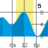 Sekiu tide chart for Thursday, January 5, 2023