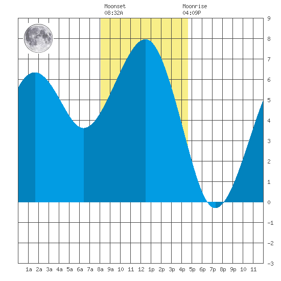 Sekiu tide chart for Friday, January 6, 2023