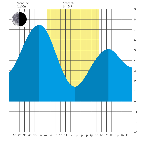Sekiu tide chart for Monday, February 13, 2023