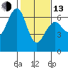 Sekiu tide chart for Monday, February 13, 2023