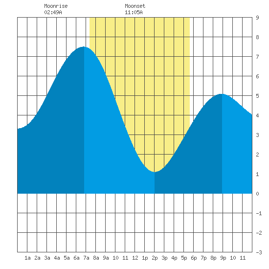 Sekiu tide chart for Tuesday, February 14, 2023