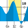 Sekiu tide chart for Saturday, February 18, 2023