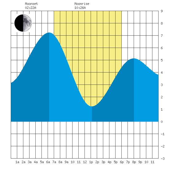 Sekiu tide chart for Monday, February 27, 2023