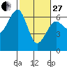 Sekiu tide chart for Monday, February 27, 2023