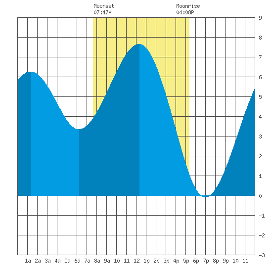 Sekiu tide chart for Saturday, February 4, 2023