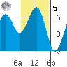 Sekiu tide chart for Sunday, February 5, 2023