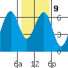 Sekiu tide chart for Thursday, February 9, 2023