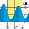 Sekiu tide chart for Friday, March 10, 2023