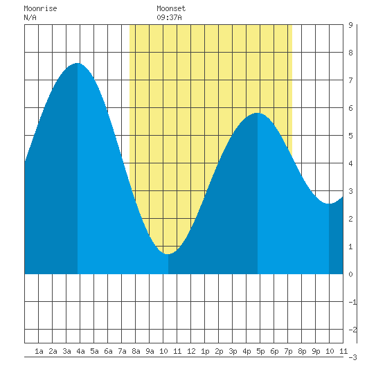 Sekiu tide chart for Sunday, March 12, 2023