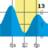 Sekiu tide chart for Monday, March 13, 2023