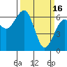 Sekiu tide chart for Thursday, March 16, 2023