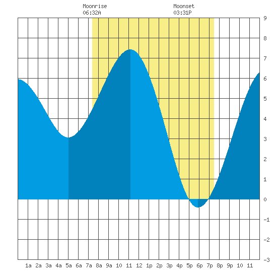 Sekiu tide chart for Saturday, March 18, 2023