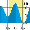 Sekiu tide chart for Sunday, March 19, 2023