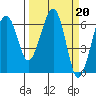 Sekiu tide chart for Monday, March 20, 2023