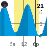 Sekiu tide chart for Tuesday, March 21, 2023