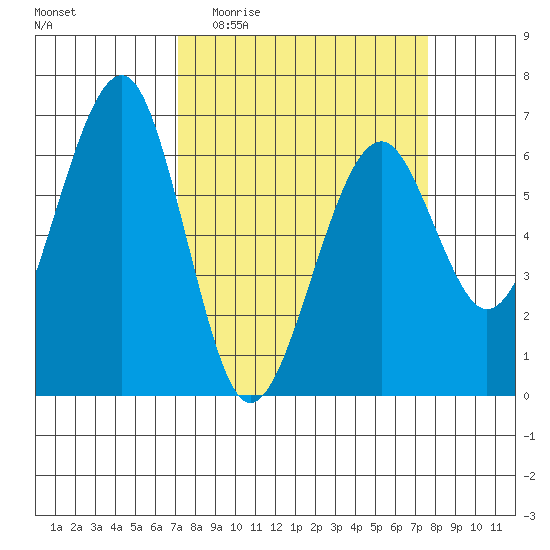 Sekiu tide chart for Saturday, March 25, 2023