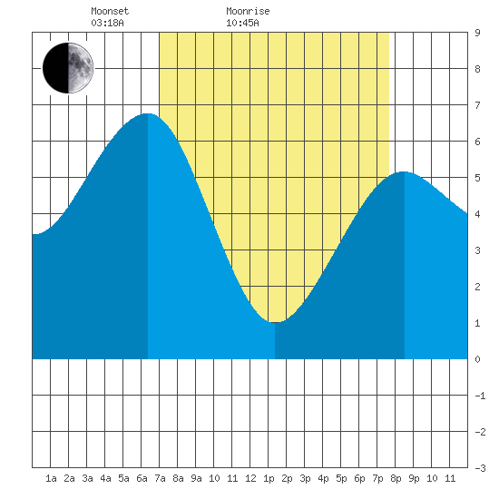 Sekiu tide chart for Tuesday, March 28, 2023