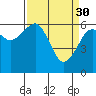Sekiu tide chart for Thursday, March 30, 2023