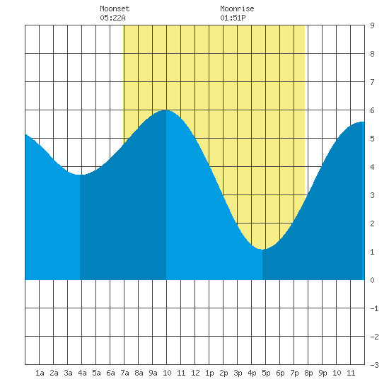 Sekiu tide chart for Friday, March 31, 2023