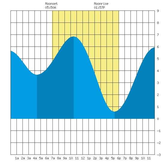 Sekiu tide chart for Friday, March 3, 2023
