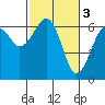 Sekiu tide chart for Friday, March 3, 2023