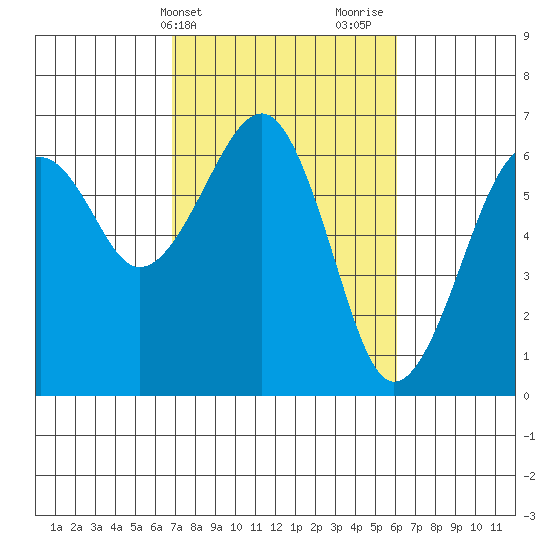 Sekiu tide chart for Saturday, March 4, 2023