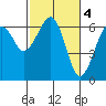 Sekiu tide chart for Saturday, March 4, 2023