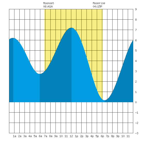 Sekiu tide chart for Sunday, March 5, 2023